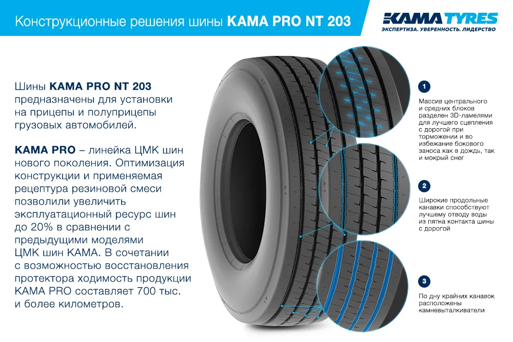 ЦМК шины KAMA PRO NT 203  в Сланцах